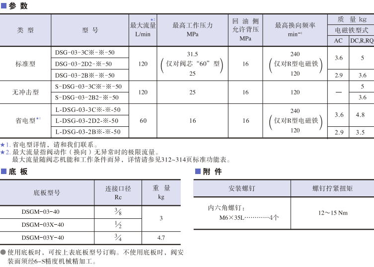 DSG-03系列<a href='http://54njw.fkyct.cn' target='_blank'><u>油研电磁换向阀</u></a>参数