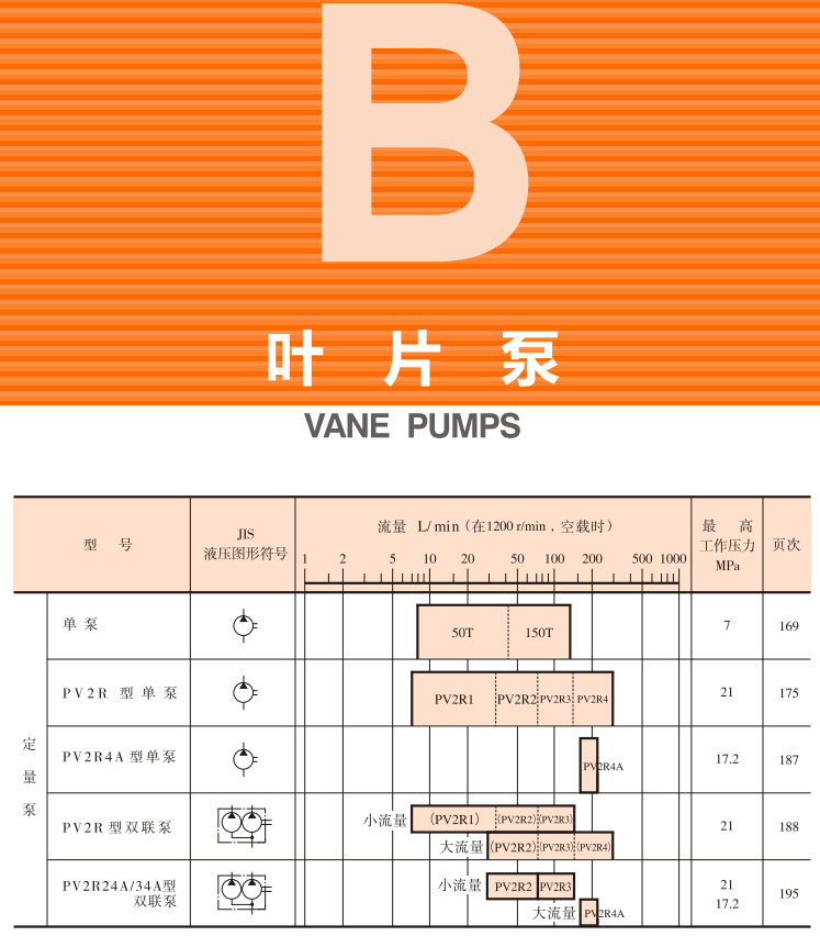油研<a href='http://54njw.fkyct.cn' target='_blank'><u>YUKEN叶片泵</u></a>样本