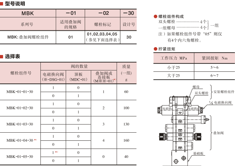 油研MBK叠加阀